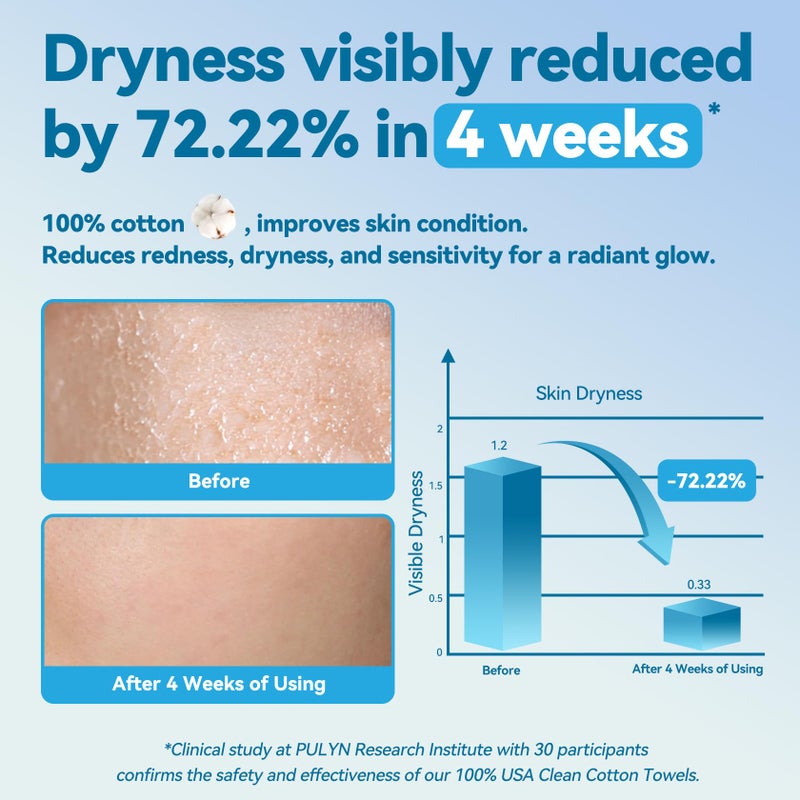 Winner Cotton Face Towels, 100% USDA Biobased Facial Towelettes, Disposable Face Towel XL, Odor-Free, Ultra Soft Makeup Remover Wipes for Sensitive Skin, Biodegradable, 100 Ct, Pack of 1 - Image 3